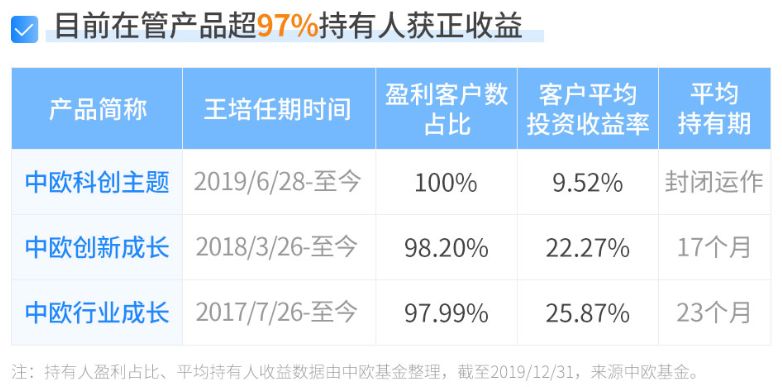 王培在线答：科技行情能走多远？消费还有机会吗？