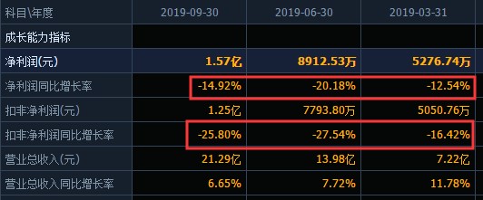 拉夏贝尔2018年盈利情况,拉夏贝尔巨亏21亿原因