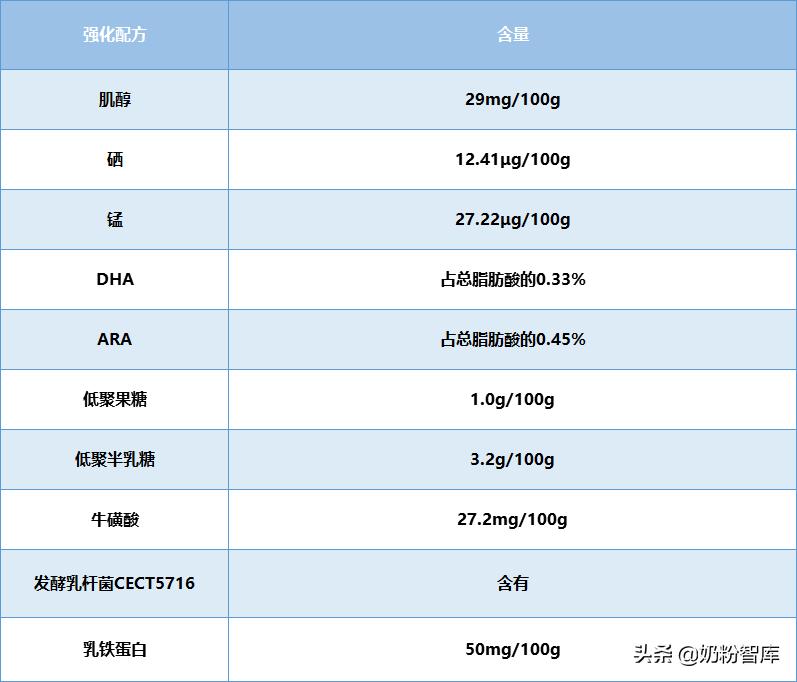 和氏莎能羊奶粉为什么价格不一样,和氏莎能羊奶粉三段评测