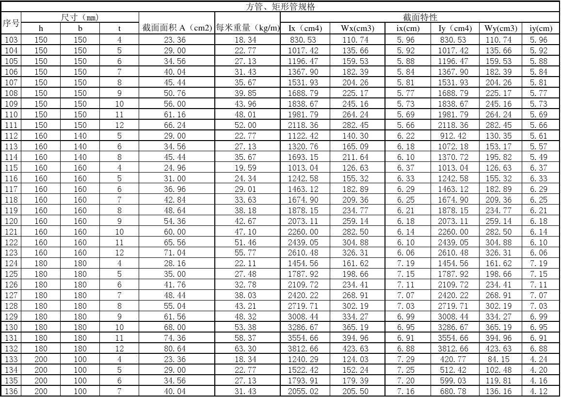 方管矩形管厂家温州,方管矩形管型号规格