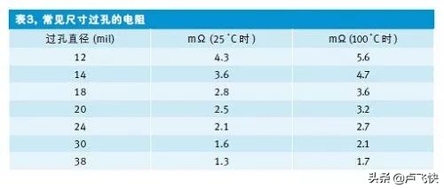 快速估算PCB走线电阻的方法：方块统计
