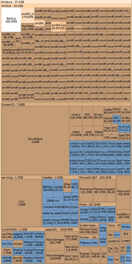 windows7旗舰版c盘满了怎么办,怎么解决c盘满了的问题