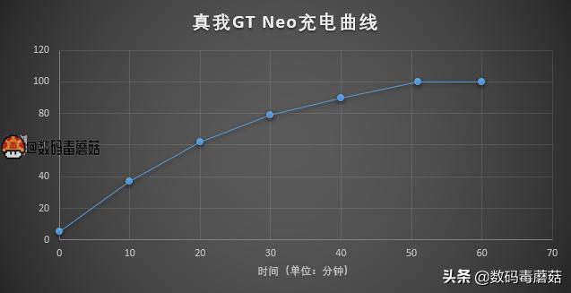 realme真我gtneo5旗舰新机怎么样,全新realme真我gtneo优点缺点