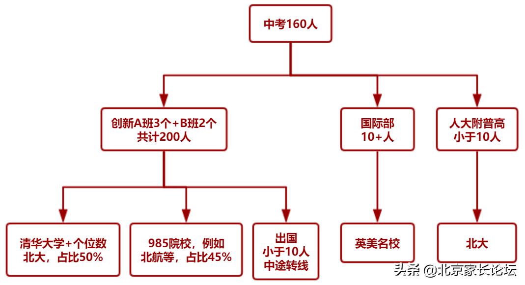 鍖椾含鍥涘ぇ鍥介檯瀛︽牎,鍖椾含鍥涘ぇ鍏珛澶у