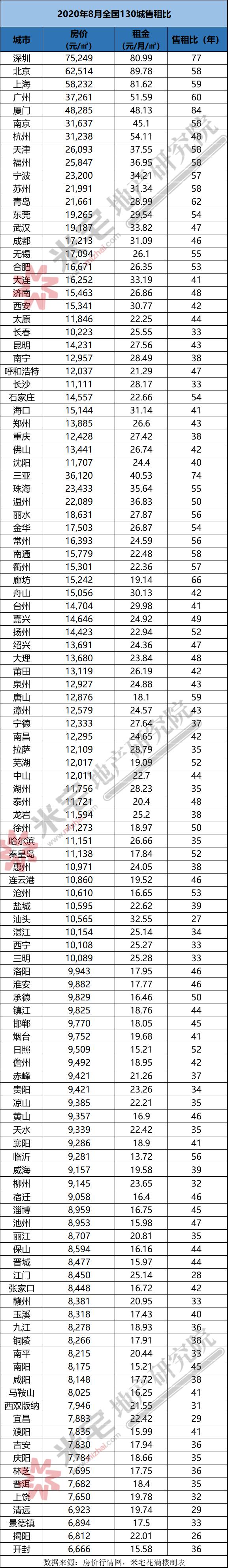 130万在哪些城市买房性价比最高,一个城市房子最有价值投资的片区