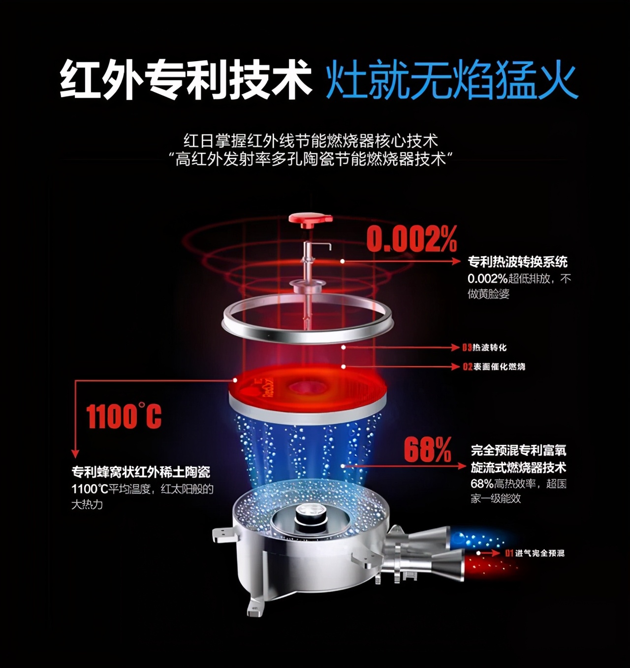 红日四个品类入选企业标准“领跑者”，厨卫行业唯一全入选品牌