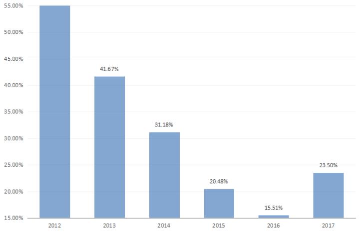 通宇通讯收入怎么样,通宇通讯会翻几倍