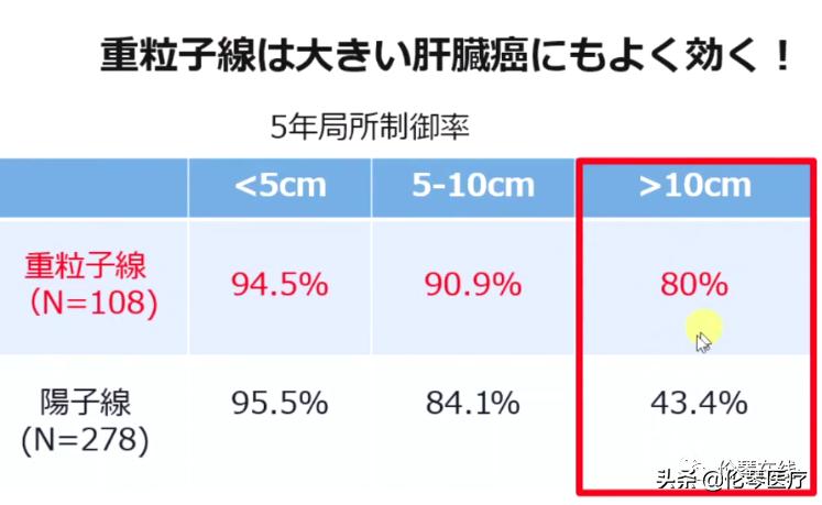 重粒子线疗法——献给癌症患者的一朵小红花