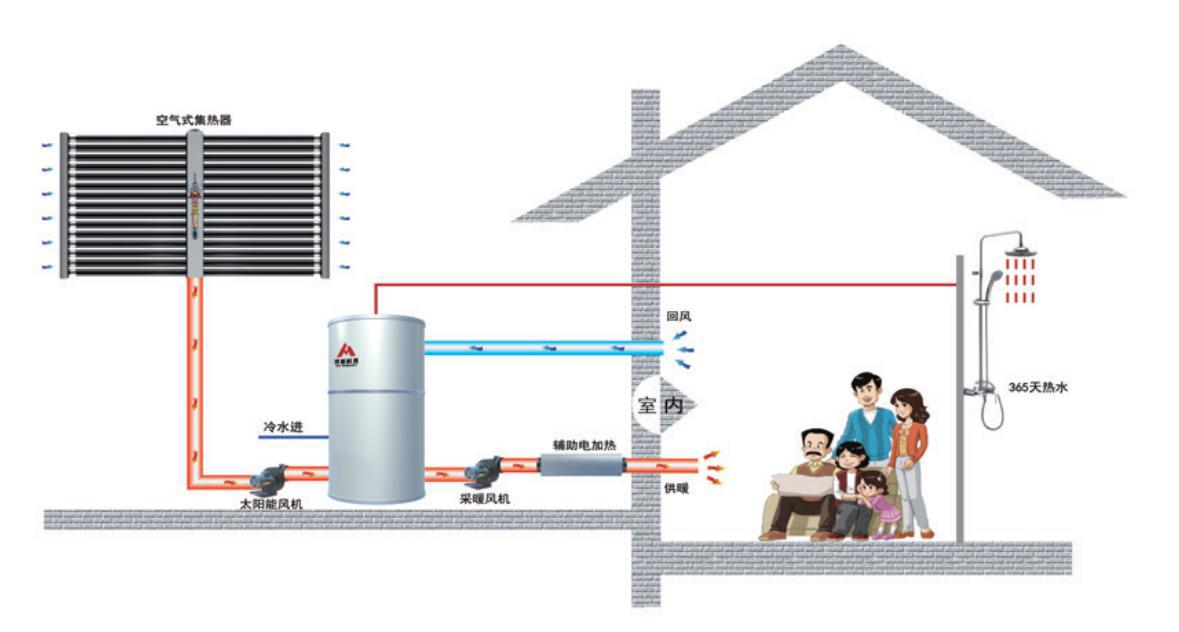 太阳能供暖热风系统,太阳能供热系统采暖系统