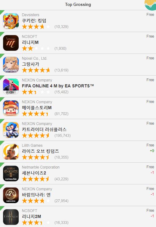 十大ios手游游戏排行榜,十大ios战略游戏排行