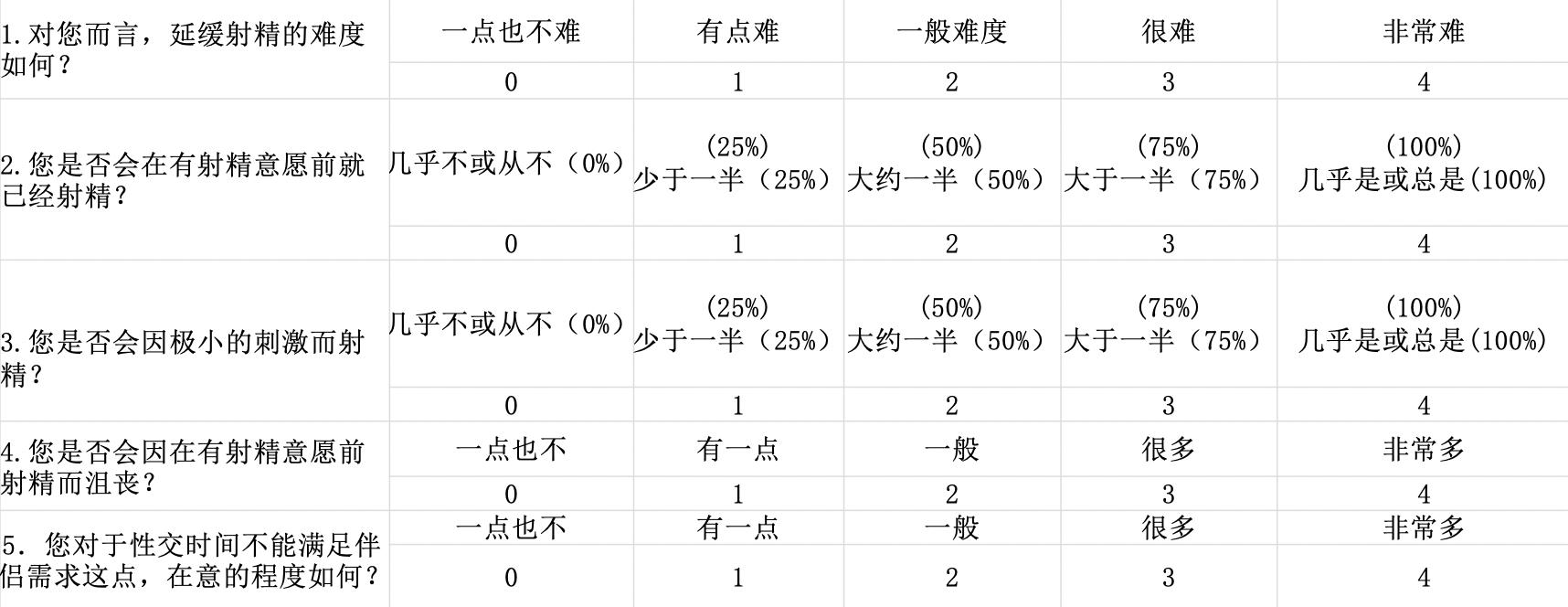 怎么知道自己是不是快男,怎么样才知道自己是不是快男