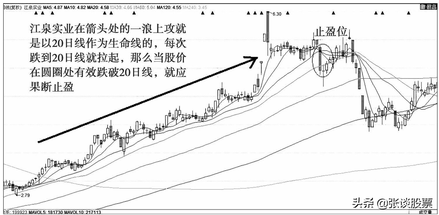 生命线的正确解释,生命线图解详细解释