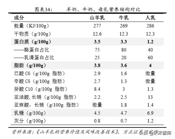 23年母婴行业上半年分析,关于母婴店的投资价值与成本