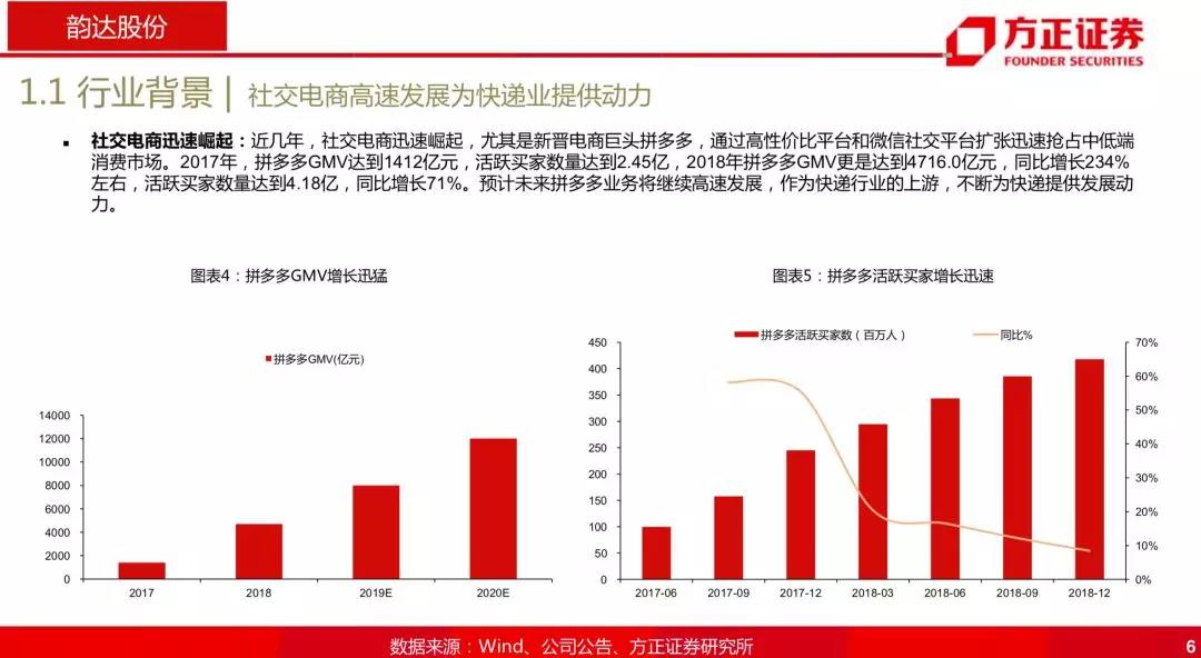 韵达为什么跌那么厉害,韵达是菜鸟系的吗