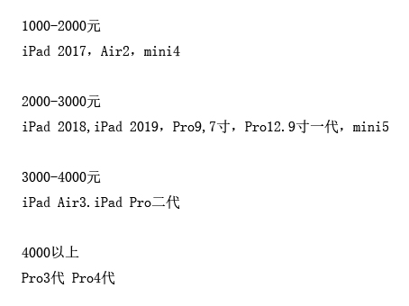 ipad如何选购,ipad10代