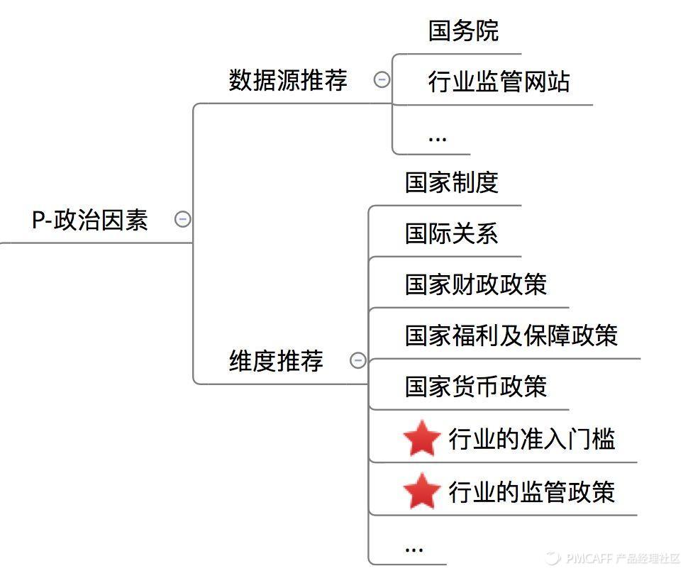 5分钟了解商业思维,5分钟学会经营模式