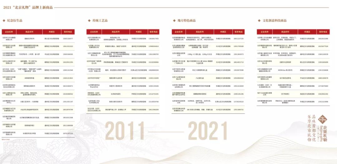 北京潮流礼物推荐,北京礼物精致