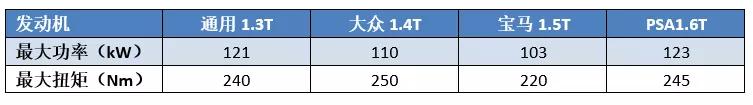 小马拉大车动力,通用1.3t发动机真的这么差劲吗