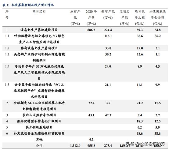 伊利未来5年收益,伊利利润大增的原因