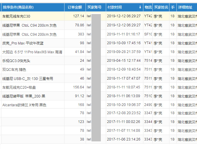 卖二手机赚得到钱吗,卖二手机的店铺靠谱吗