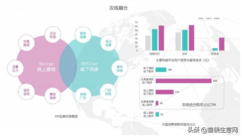 正处于一个矛盾期的国内时尚行业，厂家、卖家们该怎样*局破**？