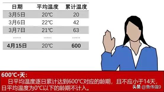 混凝土强度标准差例题,混凝土施工质量问题解析