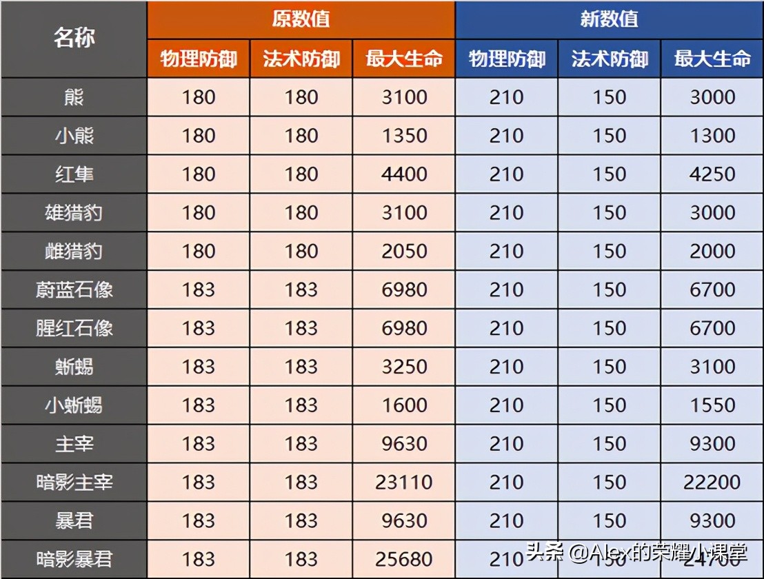 s23赛季肉刀火甲,s23黄刀和肉野刀