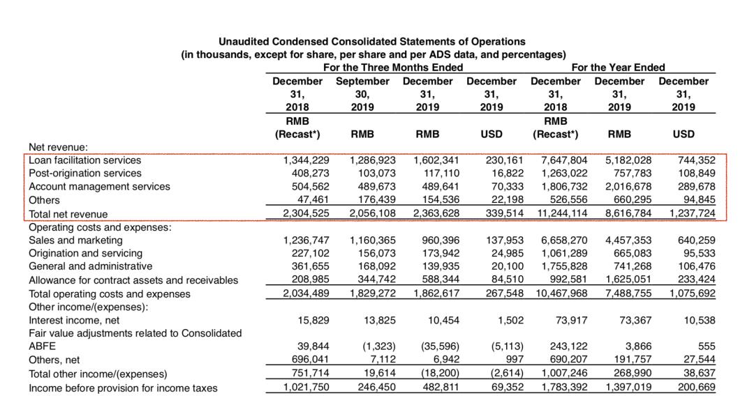 宜人金科p2p最新消息,宜人金科新财报背后的故事