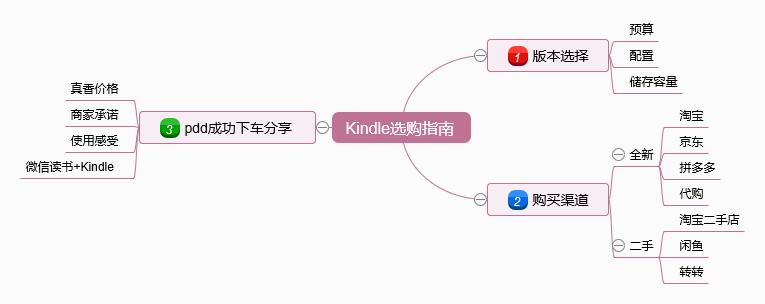 kindle新手哪款最值得入手,kindle哪个版本最值得购买