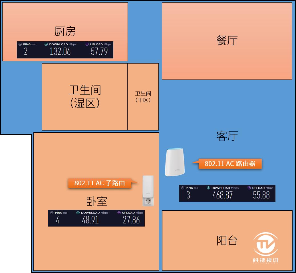 tplink路由器ax3000评测,TP-LINKAX3000路由器评测