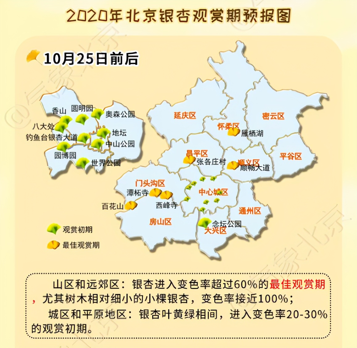打卡北京十大古迹,打卡北京100个景点