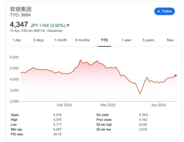 软银孙正义年收益,孙正义为何亏了2700亿