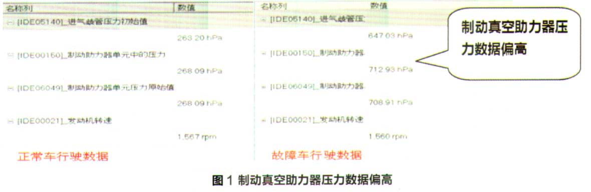 大众高尔夫空调不制冷维修多少钱,大众高尔夫汽车空调不工作