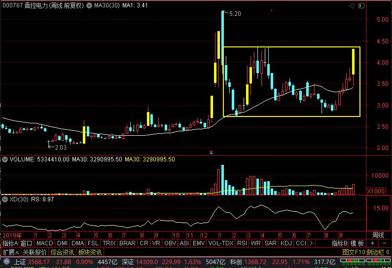 节能风电、三峡能源、晋控电力、新天绿能，谁是风能真龙头？