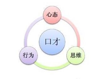 如何练就一副好口才会说话能说话,想要锻炼口才从网上怎么练