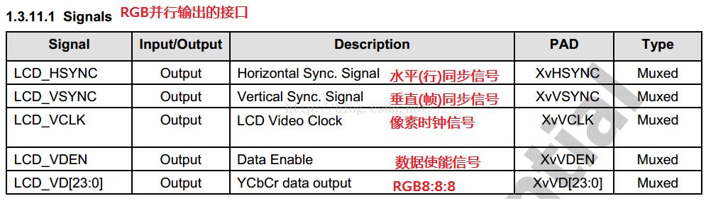 lcd显示屏一亮一暗,lcd投影仪原理