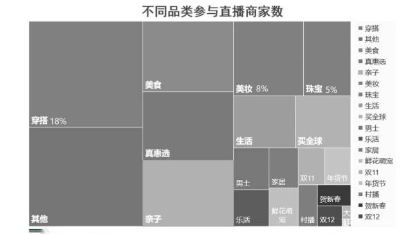 直播电商创业分析,电商直播创业风口有哪些