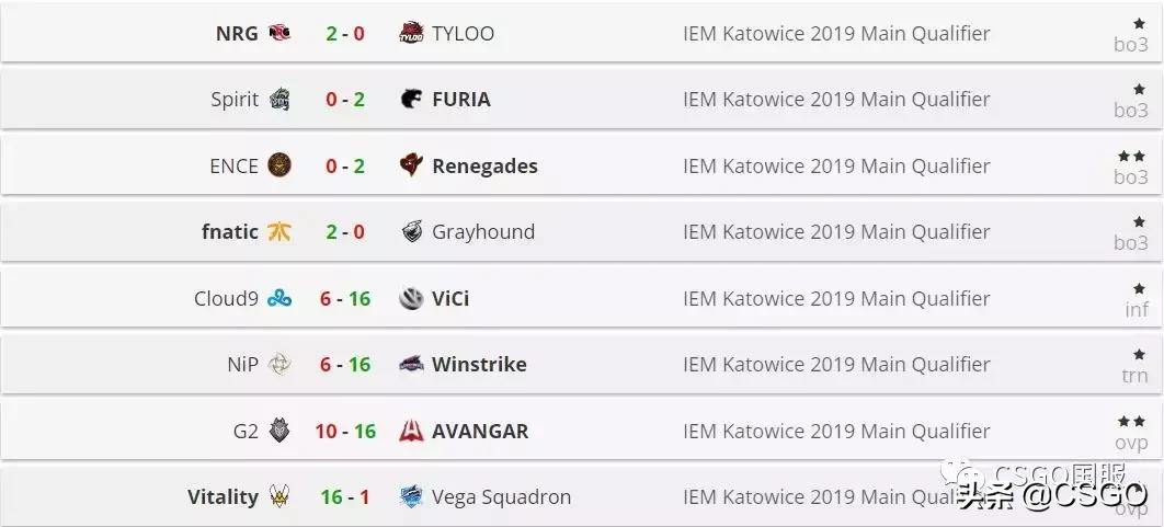 卡托维兹vp夺冠,卡托维兹majorvg