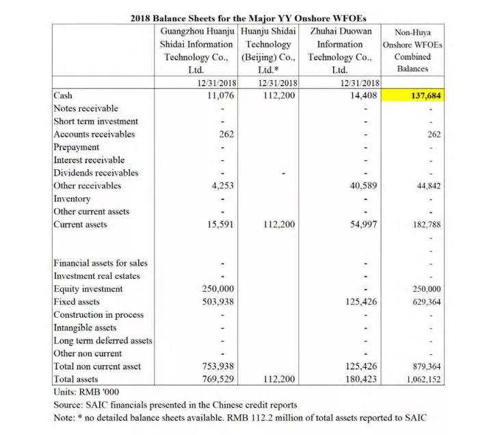 浑水做空yy主播视频,浑水做空yy直播三万字中文报告
