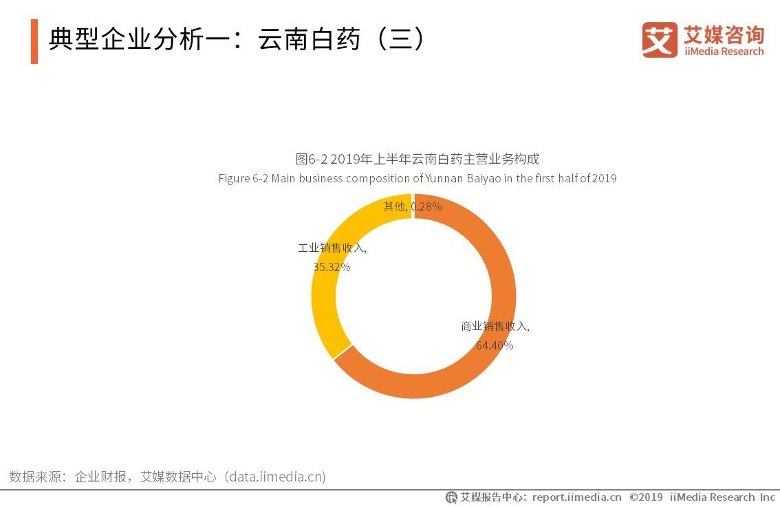 药材市场行业报告,2024年中药材行业发展趋势