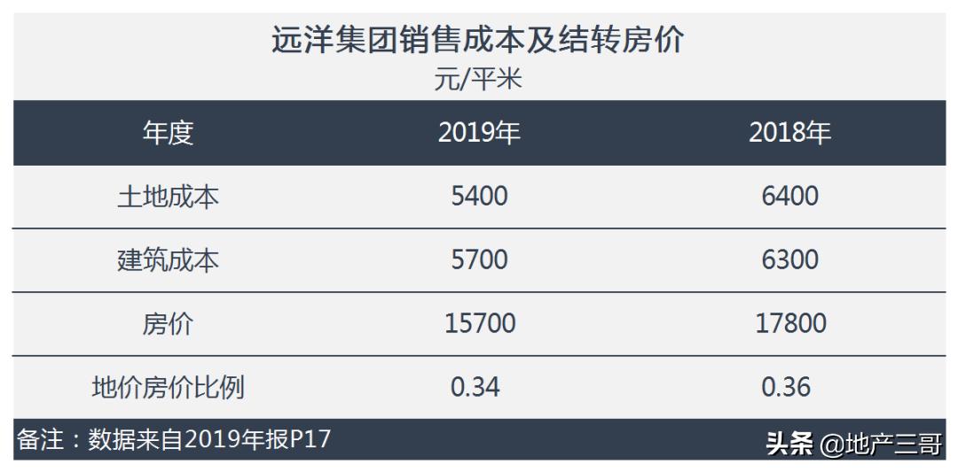 远洋集团暴涨,远洋集团为何挂远洋名头