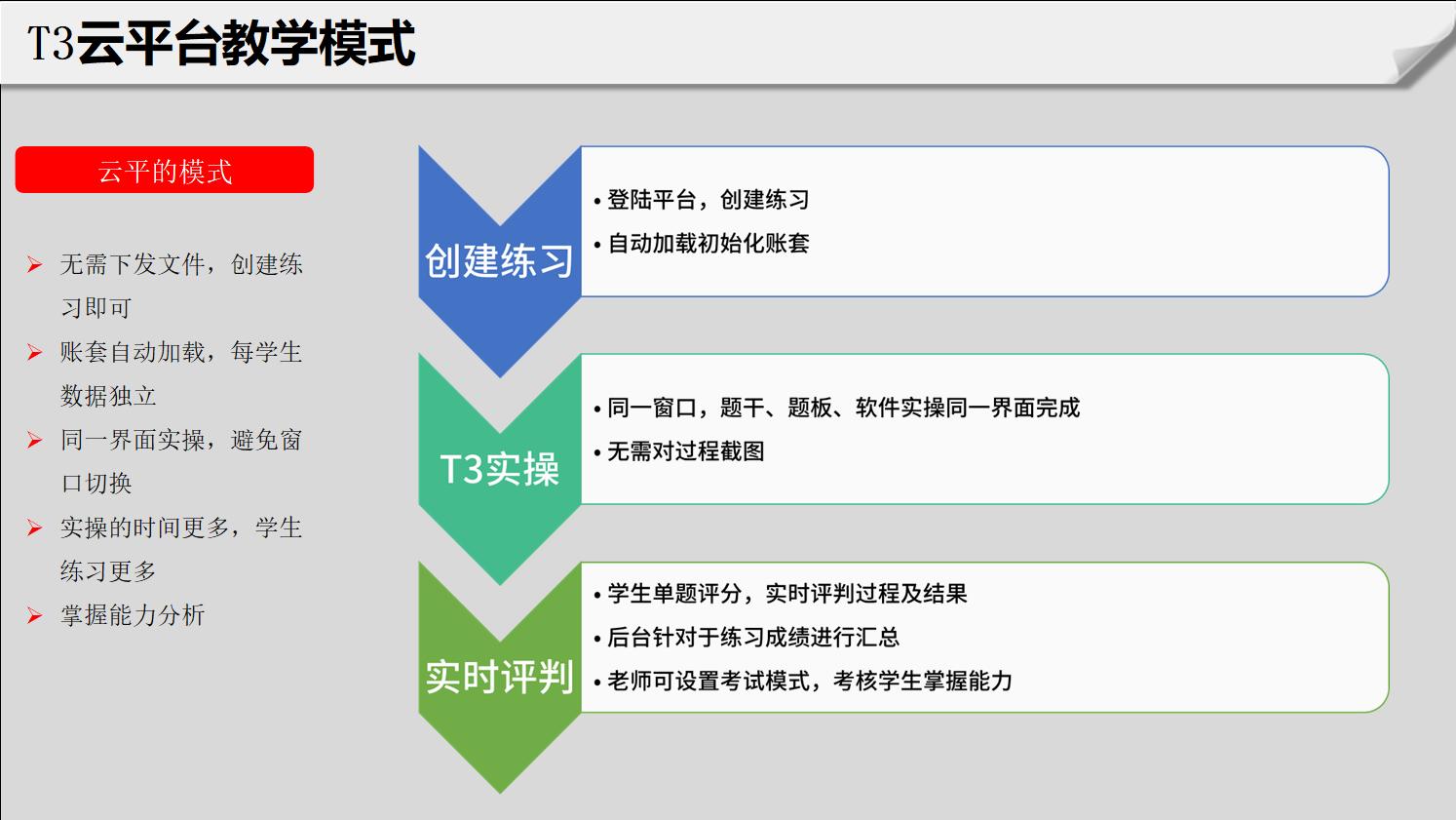 畅捷通t3教育版安装步骤,畅捷通t3教育云平台应用