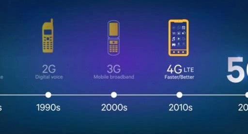 移动信号由4g变成e是为什么,中国移动信号变成e是什么意思