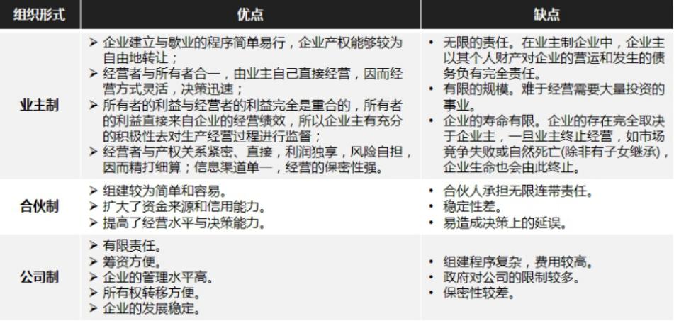 商业与企业区别,商业类知识