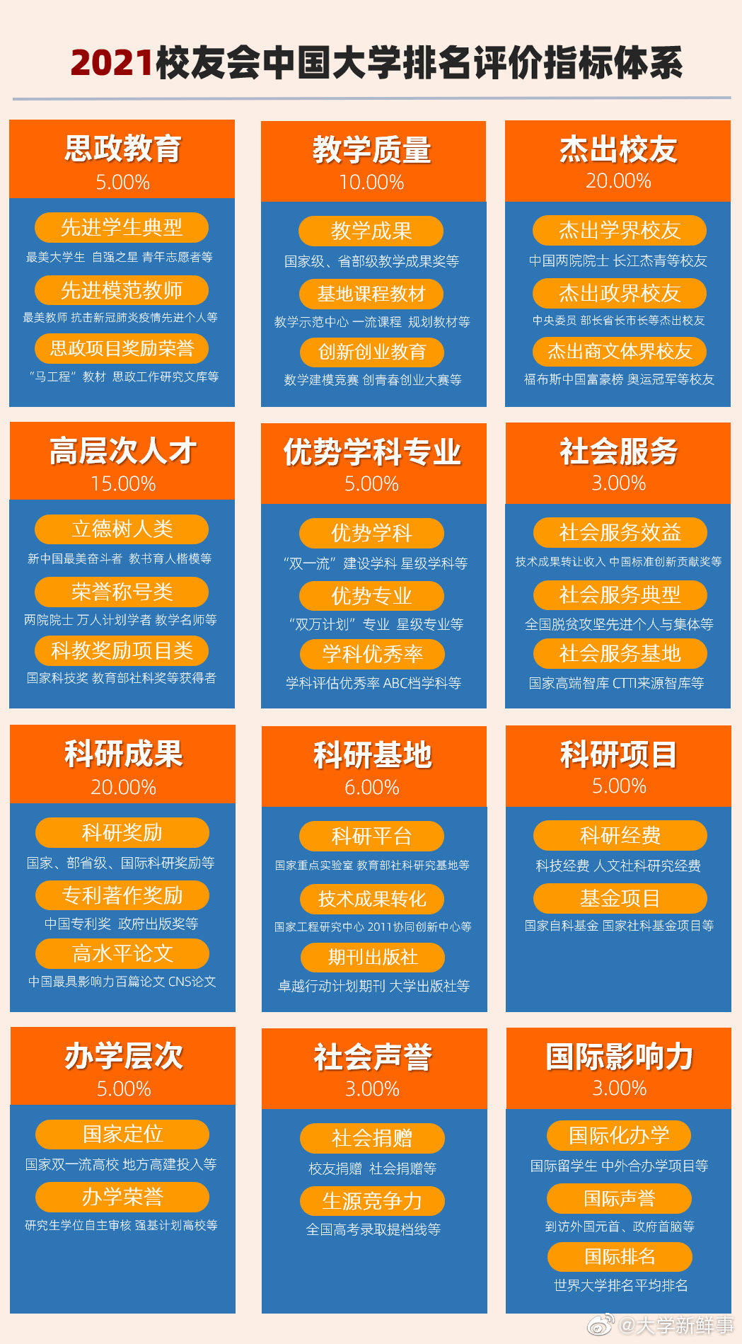 校友会2023中国民办大学排名一类,校友会2019中国民办大学排名