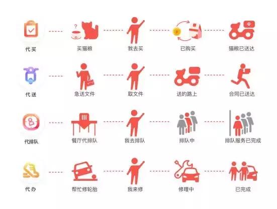 邻趣跑腿安康,邻趣万能跑腿服务