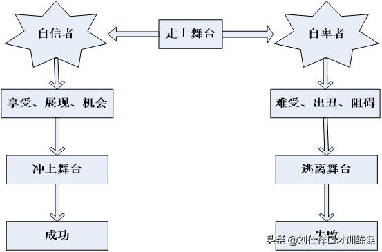 特别容易脸红是怎么克服,心理敏感容易脸红怎么办