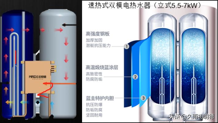 速热电热水器安全可靠吗,速热式电热水器哪款性价比高