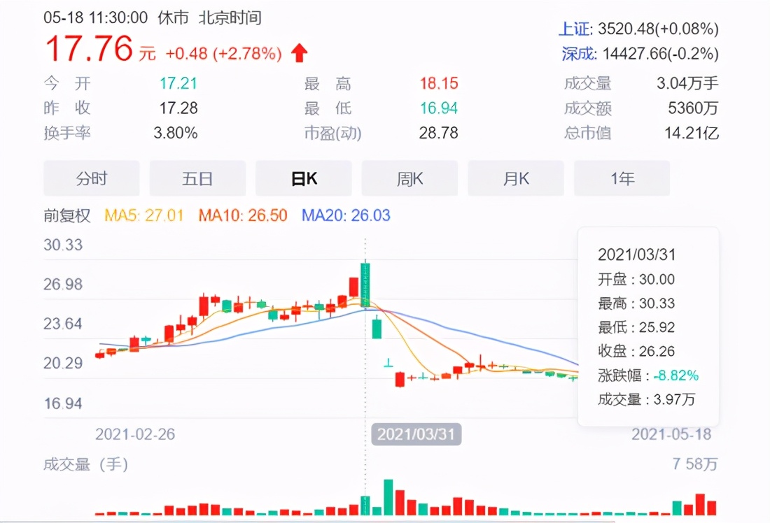 目前的叶飞概念股,私募大佬叶飞自曝坐庄迷局