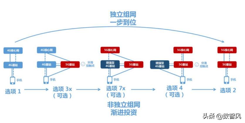 为什么4g信号网速这么慢,为什么4g信号变得很差5g才行